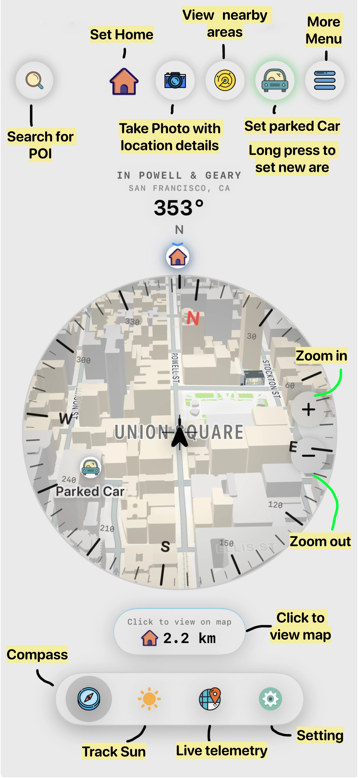 Annotated Roamy compass screen showing search, set home, camera, nearby areas, parked car, zoom, distance pills, and bottom tabs for Compass, Sun, Location, and Settings